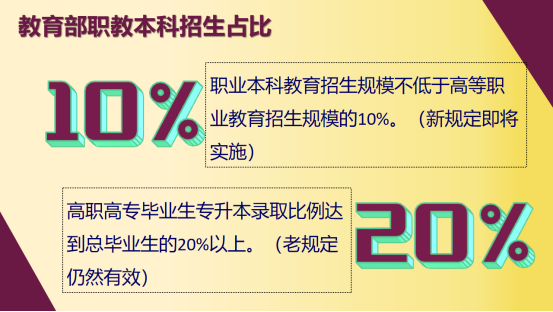 職教高考正式開(kāi)啟，從中職到本科、研究生的升學(xué)通道打通！833